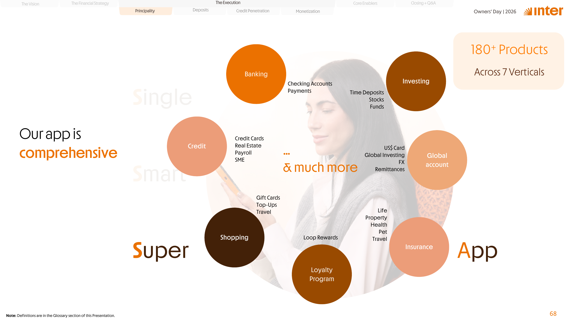 Inter investor slide showing more than 180 products across seven super-app verticals.